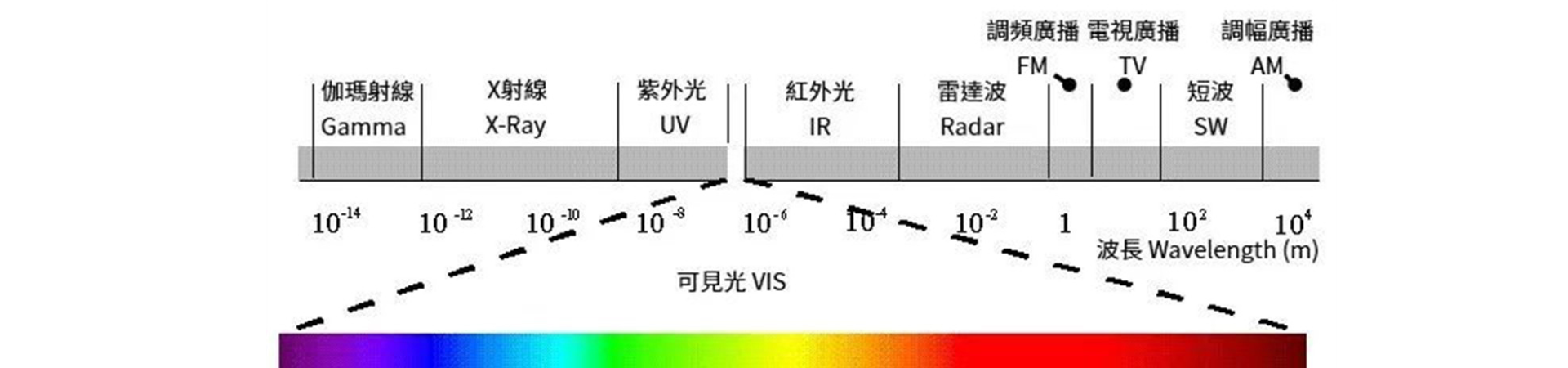 Medical Device Optical Radiation Safety Measurement Solutions