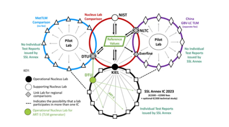 Chinese Laboratories and Experts Recognized in IEA International Interlaboratory Comparison on Lighting Flicker Measurement and Received Special Acknowledgment